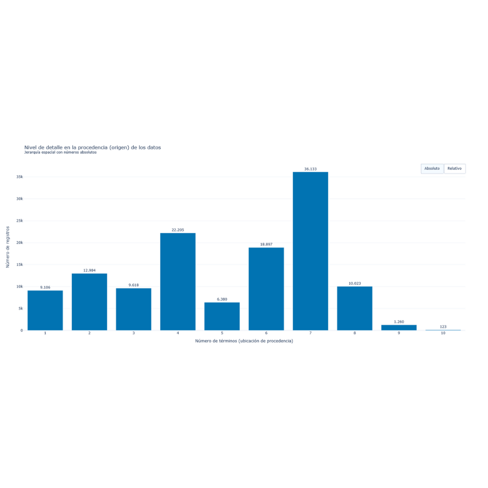 Visualización Granularidad - GráficasGranularidad - grafo.html