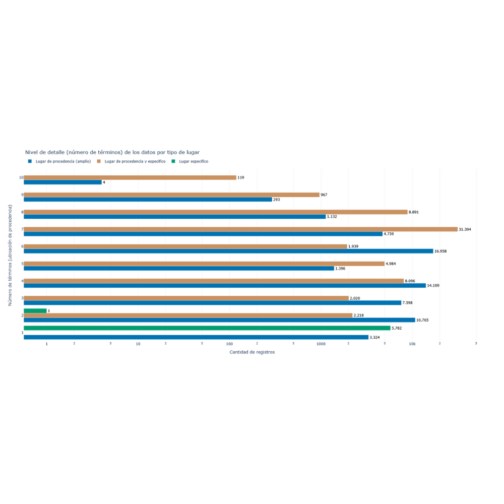 Visualización Granularidad - GráficasGranularidad - problematica_bar_tipo.html