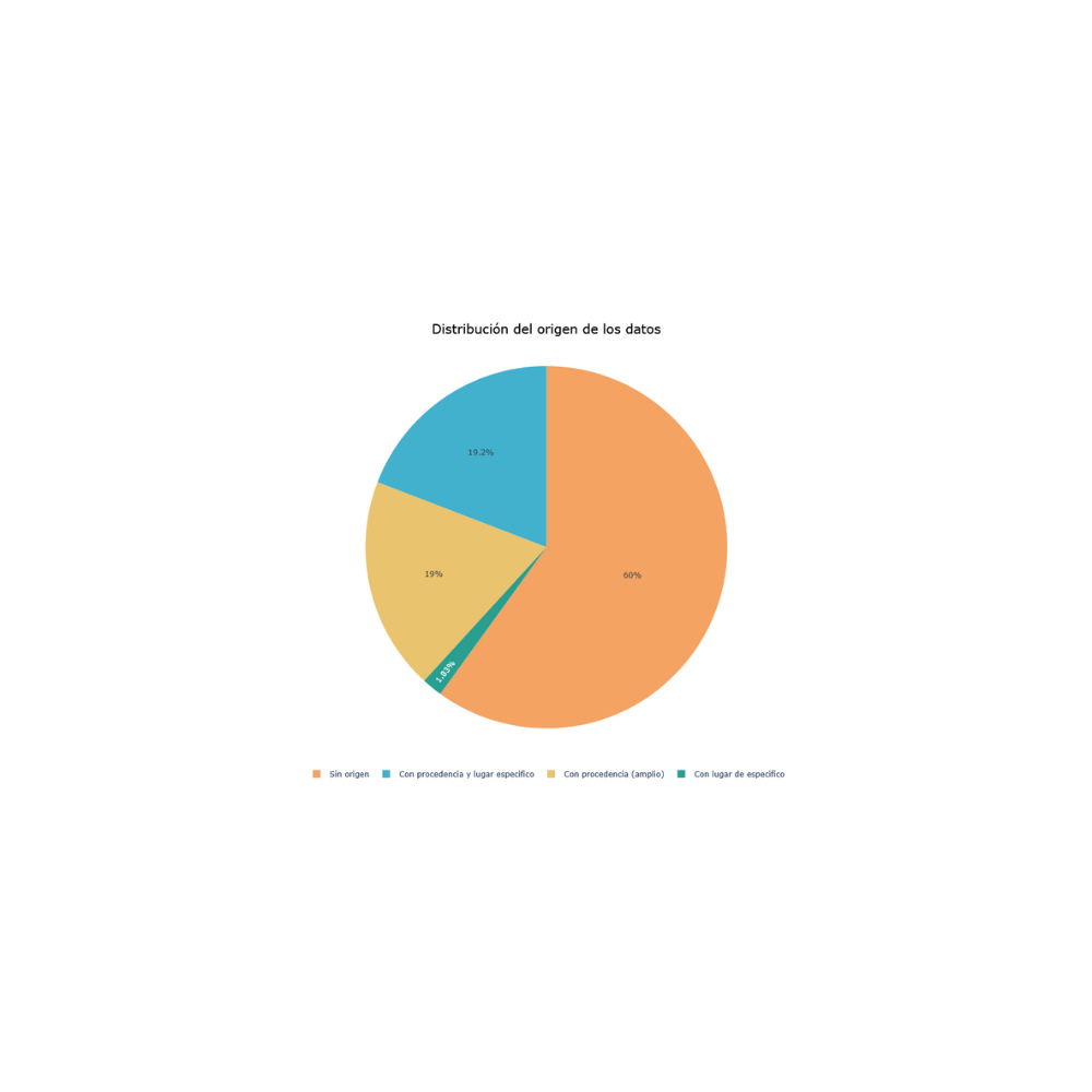 Visualización Granularidad - GráficasGranularidad - problematica_pie.html